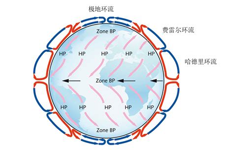 大氣環流